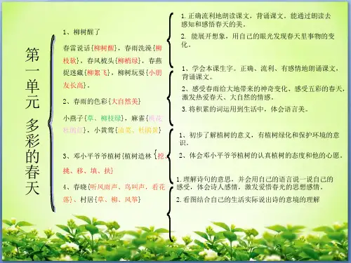 一年级下册语文思维导图