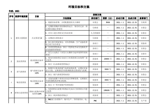 ISO14001环境目标和方案范例