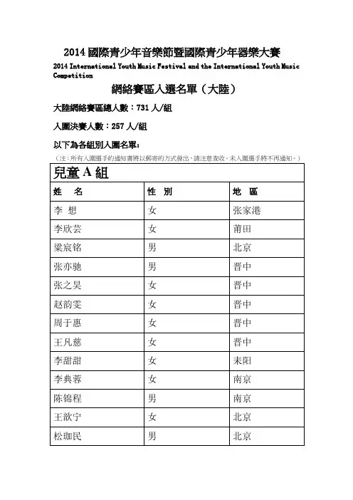 2014国际青少年音乐节网络赛区决选入围名单