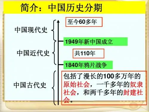 必修一_第1课夏、商、西周的政治制度(复习课)