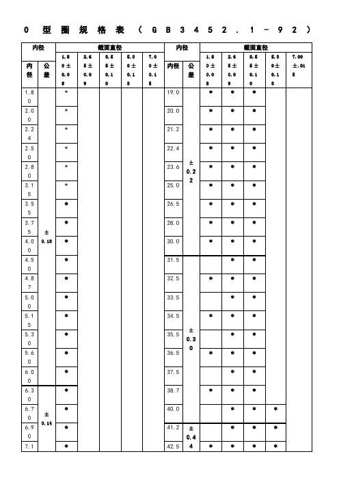 o型圈规格型号及沟槽尺寸公差
