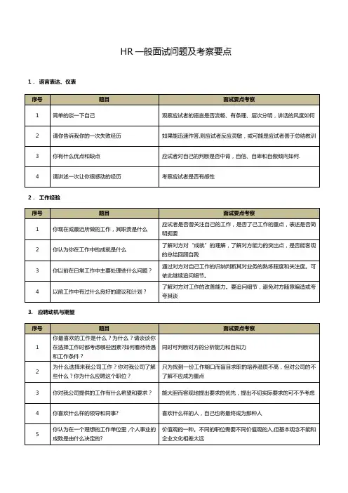 HR一般面试问题及考察点