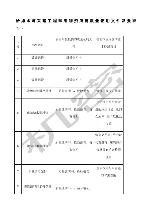 建筑及安装工程中常用原材料所需质量证明文件及要求
