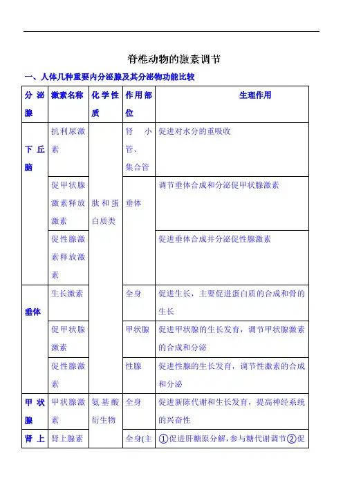 2020年高考生物二轮专题复习讲义：《体液调节》