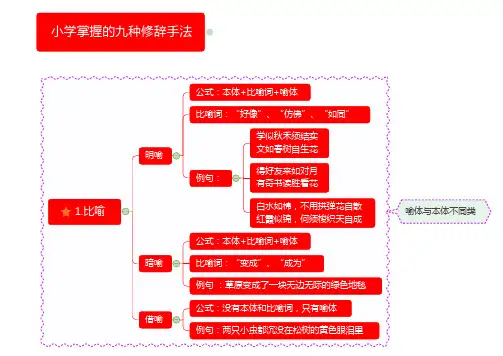 小学掌握的九种修辞手法 