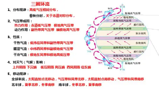 高中地理课件-三圈环流