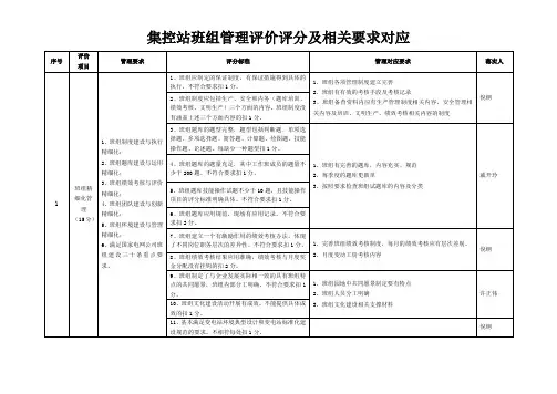 集控站班组管理评价评分及相关要求对应