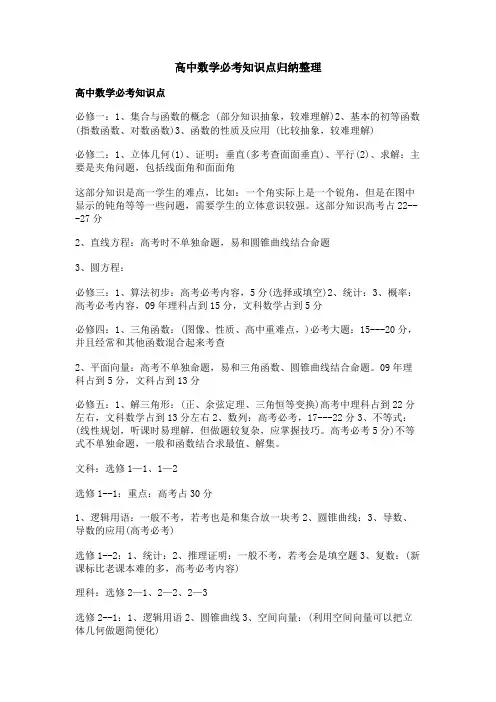 高中数学必考知识点归纳整理