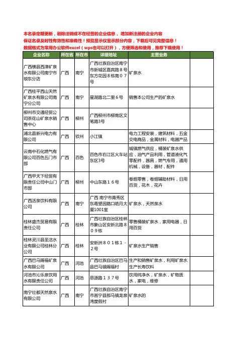 新版广西省矿泉水工商企业公司商家名录名单联系方式大全221家