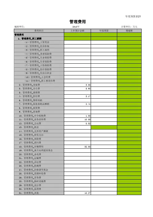 煤炭企业年度全面预算表