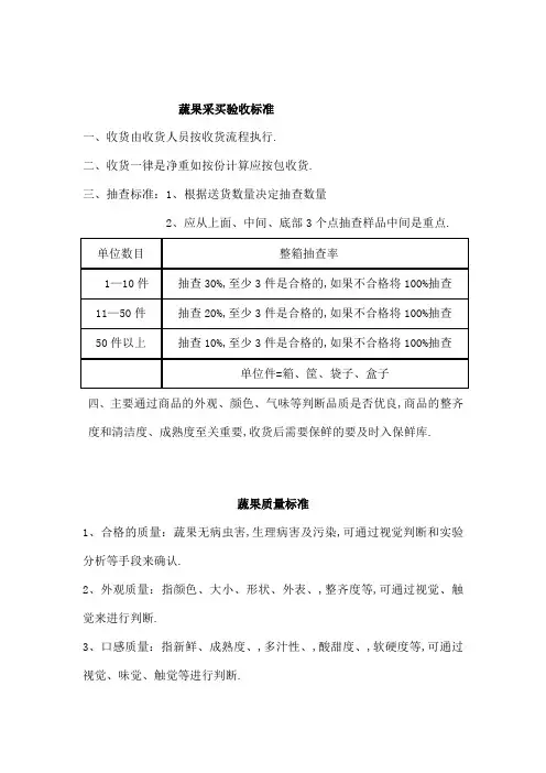 蔬果采买及验收标准