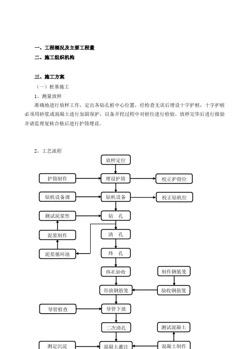 钻孔灌注桩施工方案(最终)