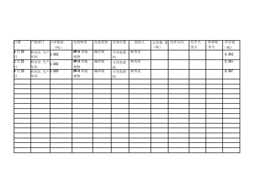 危险废物出入库台账