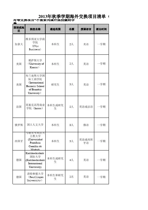 2013年秋季学期海外交换项目清单(第二批)