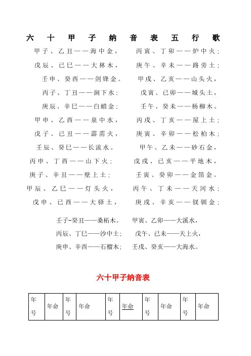 甲子纳音表五行歌