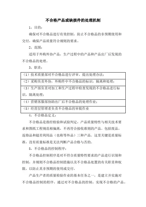 不合格产品或缺损件的处理机制