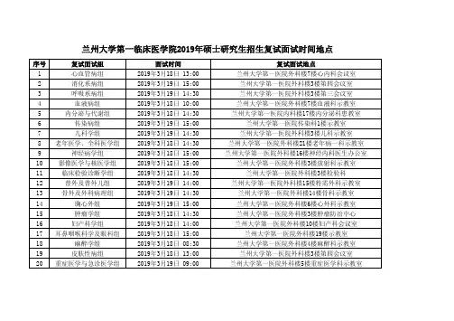 兰州大学第一临床医学院2019年硕士研究生招生复试面试时间