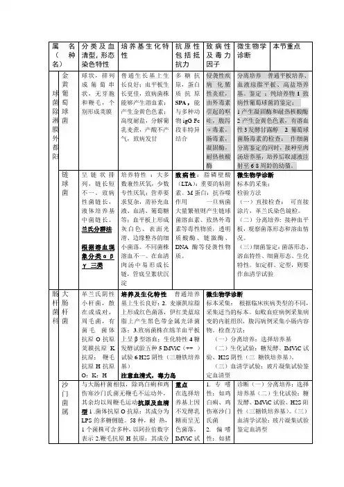 细菌学各论总结