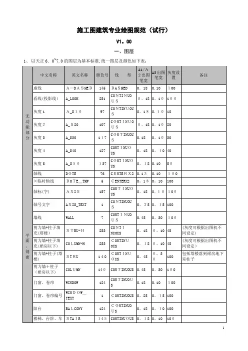 施工图制图规范