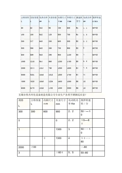 反应釜规格及全参数