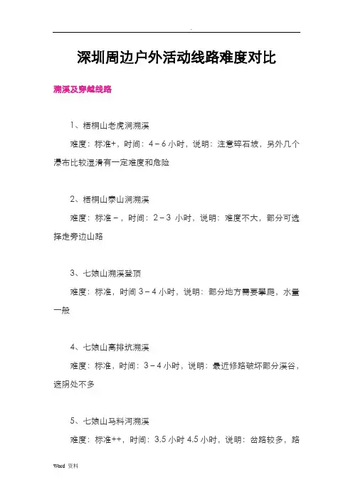 深圳周边户外活动线路难度对比