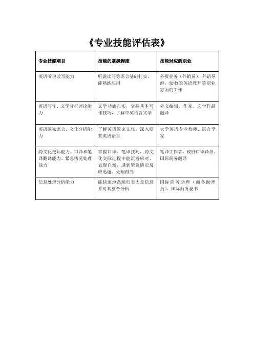职业规划-专业技能评估表