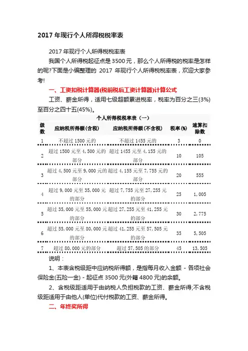 2017年现行个人所得税税率表