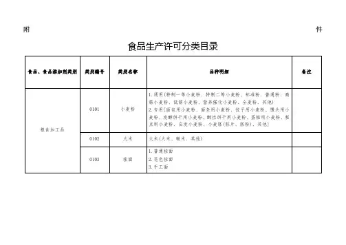食品生产许可品种明细表
