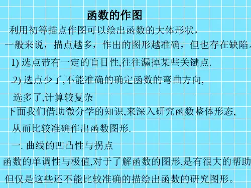 函数的作图
