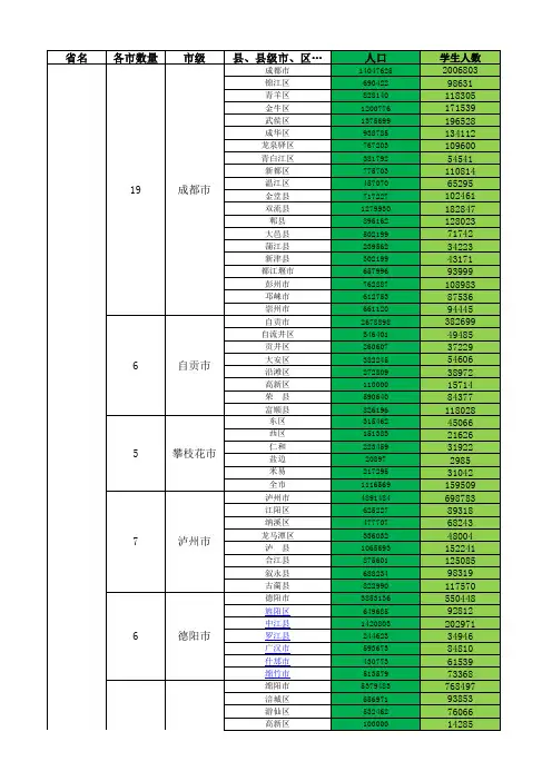 四川省各县市区人口(学生)统计