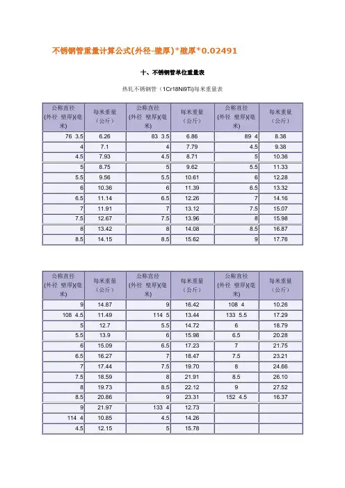 不锈钢管单位重量表