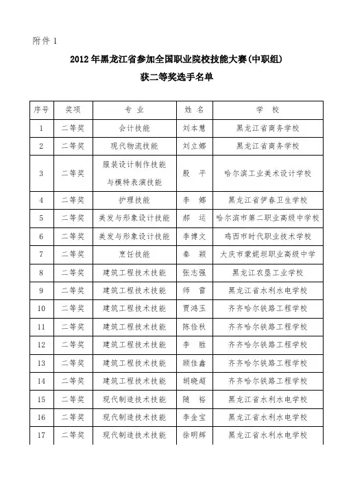 2012年黑龙江省参加全国职业院校技能大赛.doc