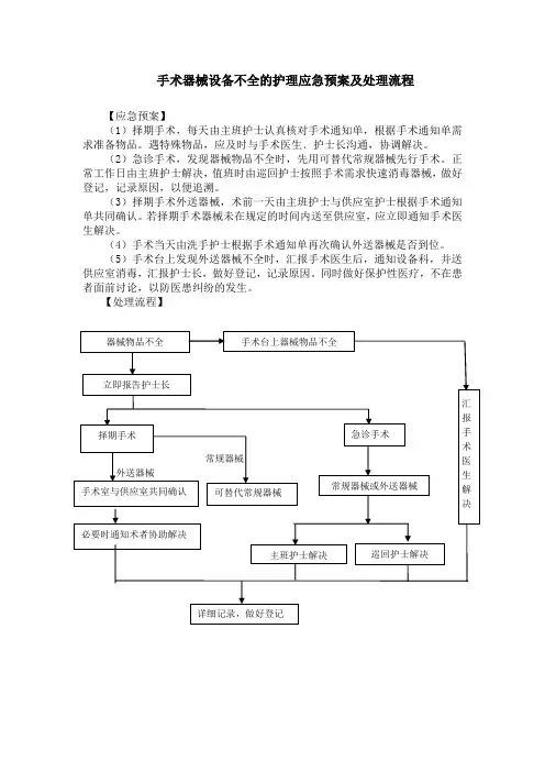 手术器械设备不全的护理应急预案及处理流程