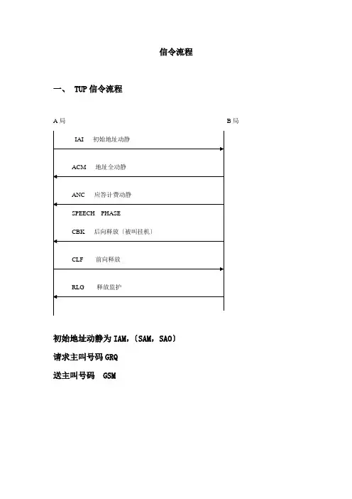 NO7信令流程