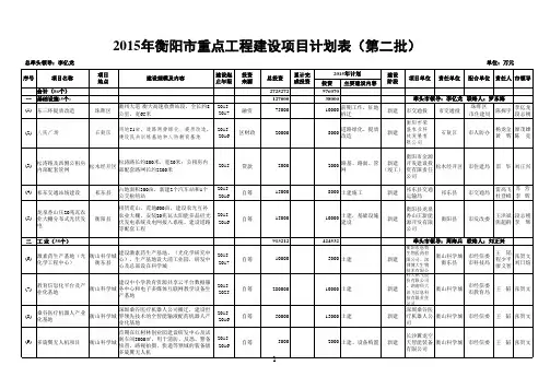 2015年衡阳市重点工程建设项目计划表(第二批)
