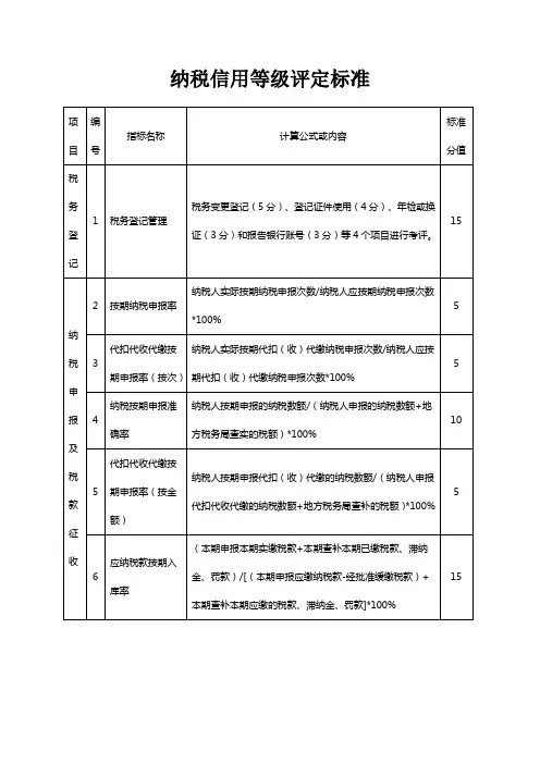 纳税信用等级评定标准