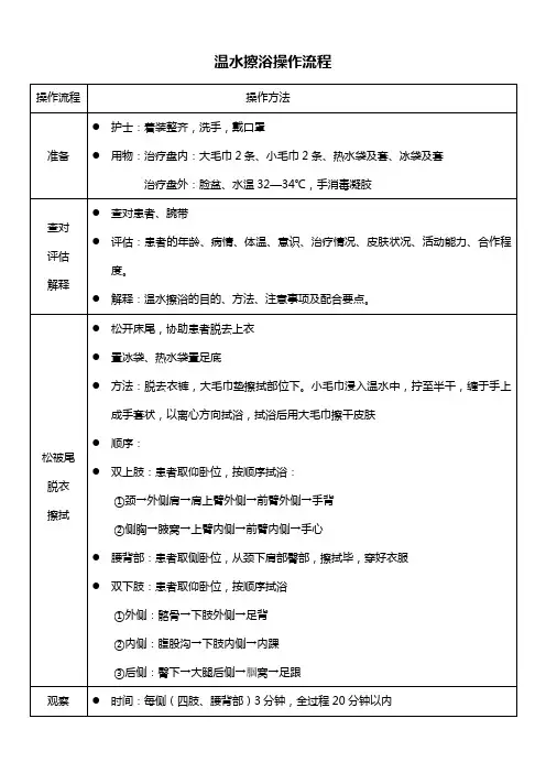 温水擦浴