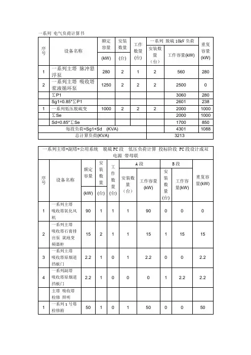 电解铝脱硫项目系列电气负荷计算书