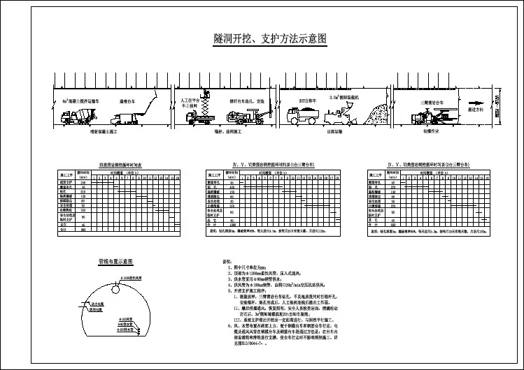 一整套电站施工道路隧洞开挖及支护cad设计图