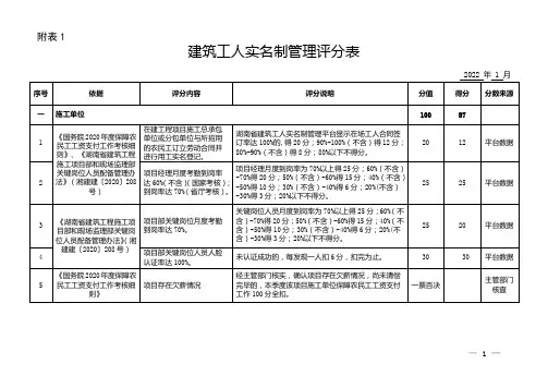 建筑施工安全生产标准化项目自评评分汇总表 (房屋建筑)新表格