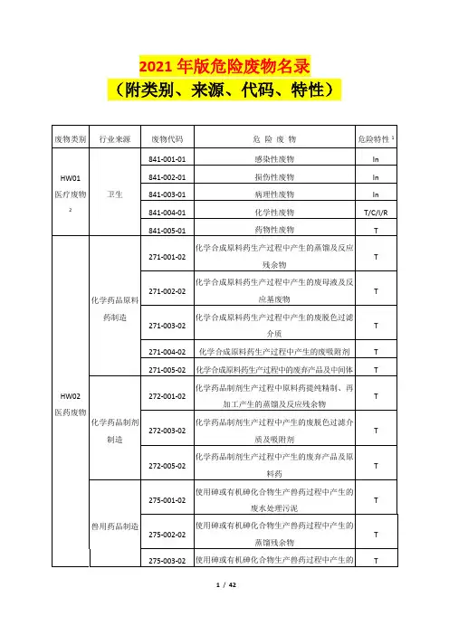 2021年版危险废物名录(附类别、来源、代码、特性)