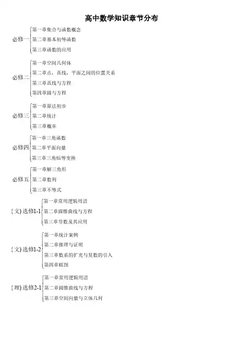 高中数学知识章节分布