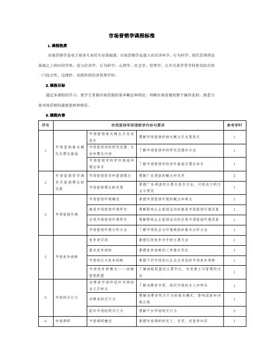 市场营销学课程标准