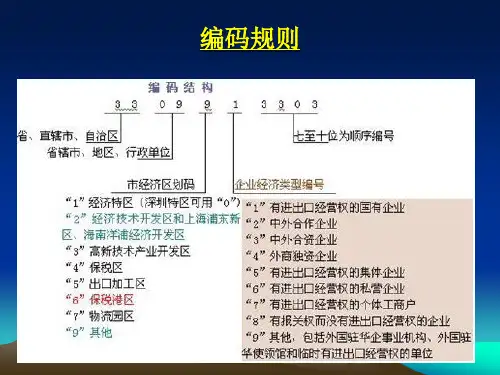 第六章 报关单填制1