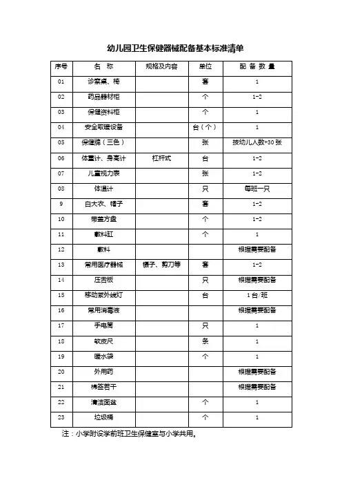 幼儿园卫生保健器械配备基本标准清单