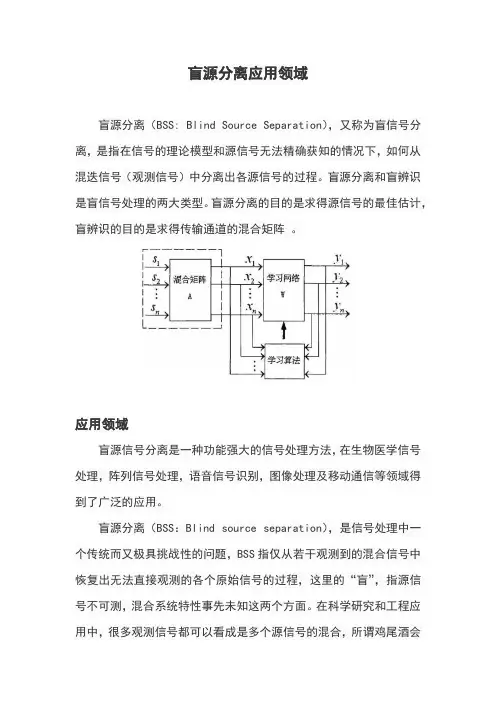 盲源分离应用领域