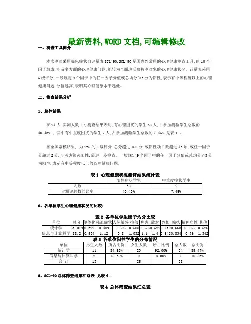 心理健康中心SCL综合统计分析报告