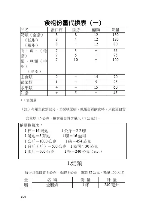 食物代换表