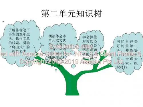 七年级语文下册第二六单元知识结构图-文档资料