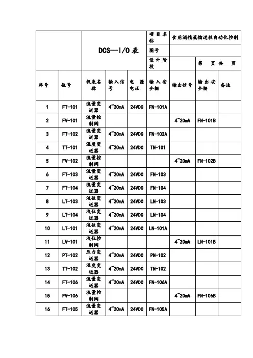 DCS  IO表